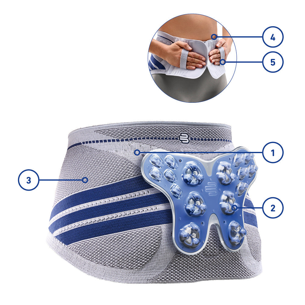 LumboTrain (Waisted) Back Brace